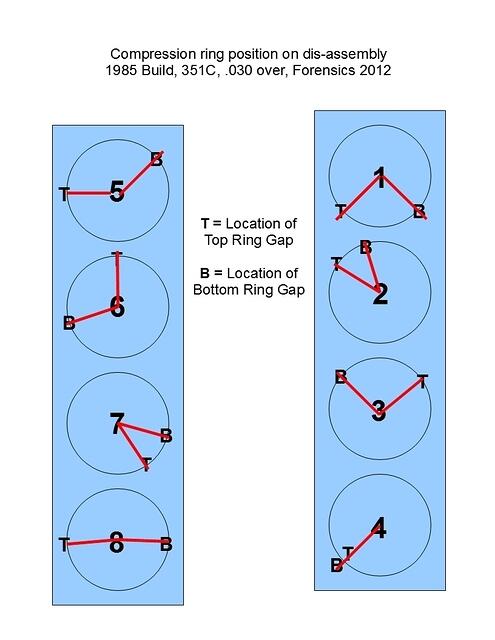 Piston Compression Ring position on disassembly