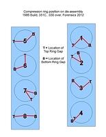 Piston Compression Ring position on disassembly